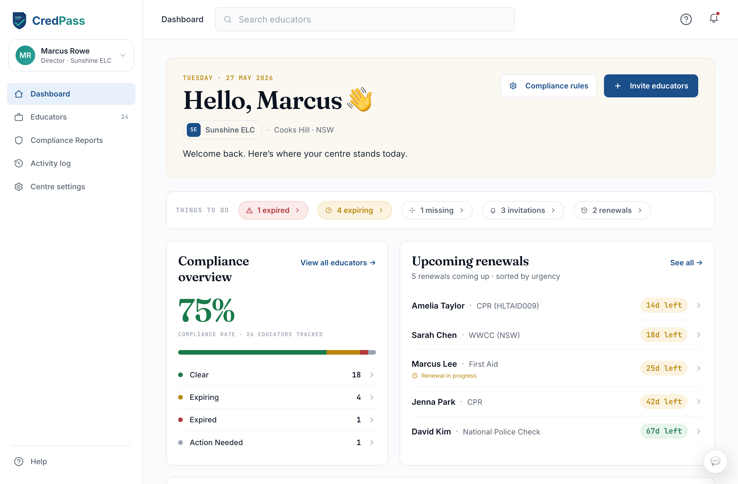The centre dashboard